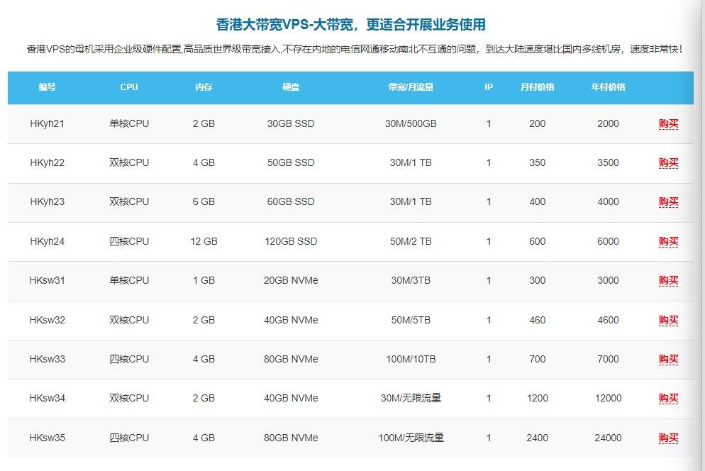 香港VPS